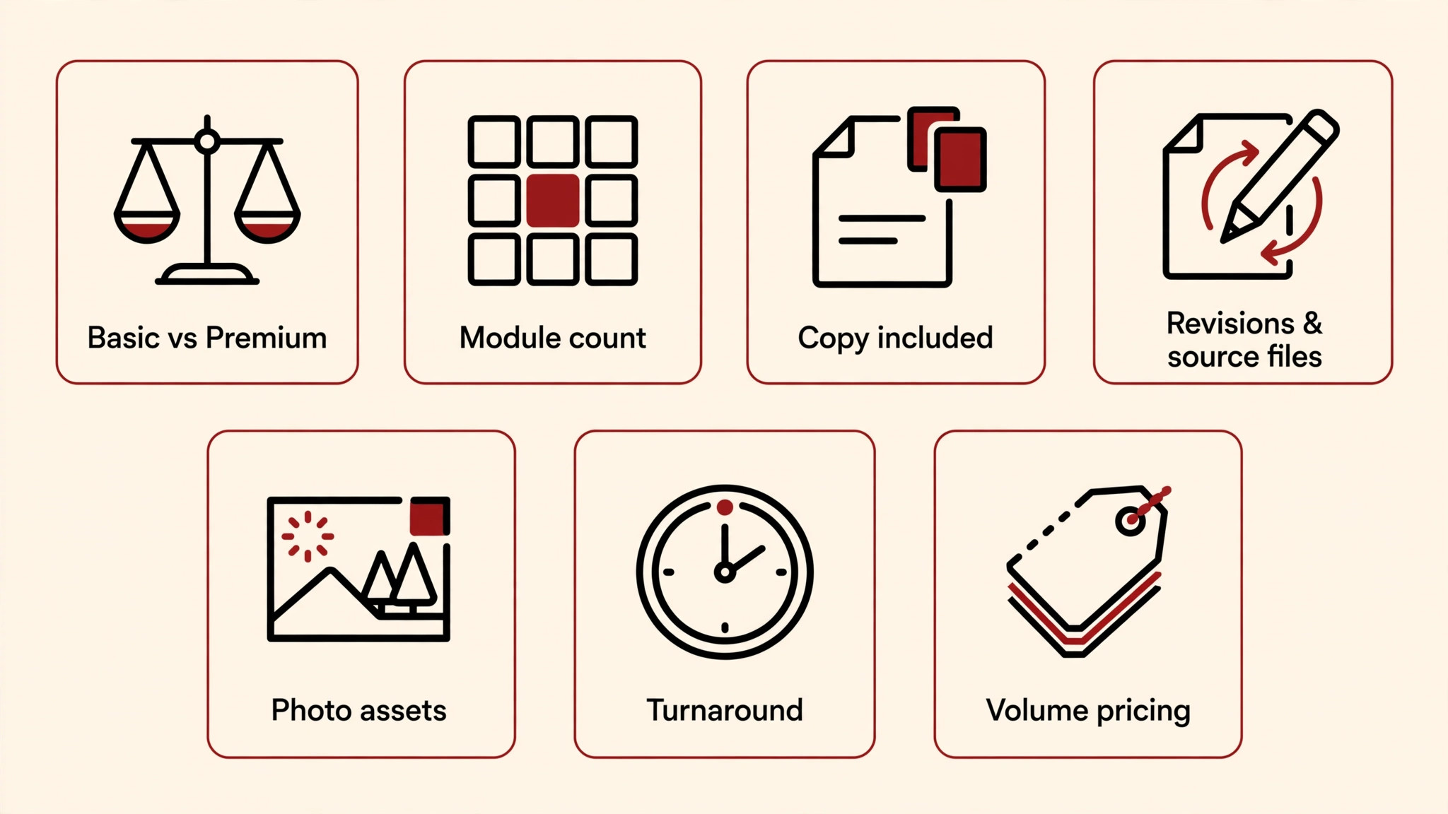 Illustrated diagram of seven factors that determine A+ Content design pricing