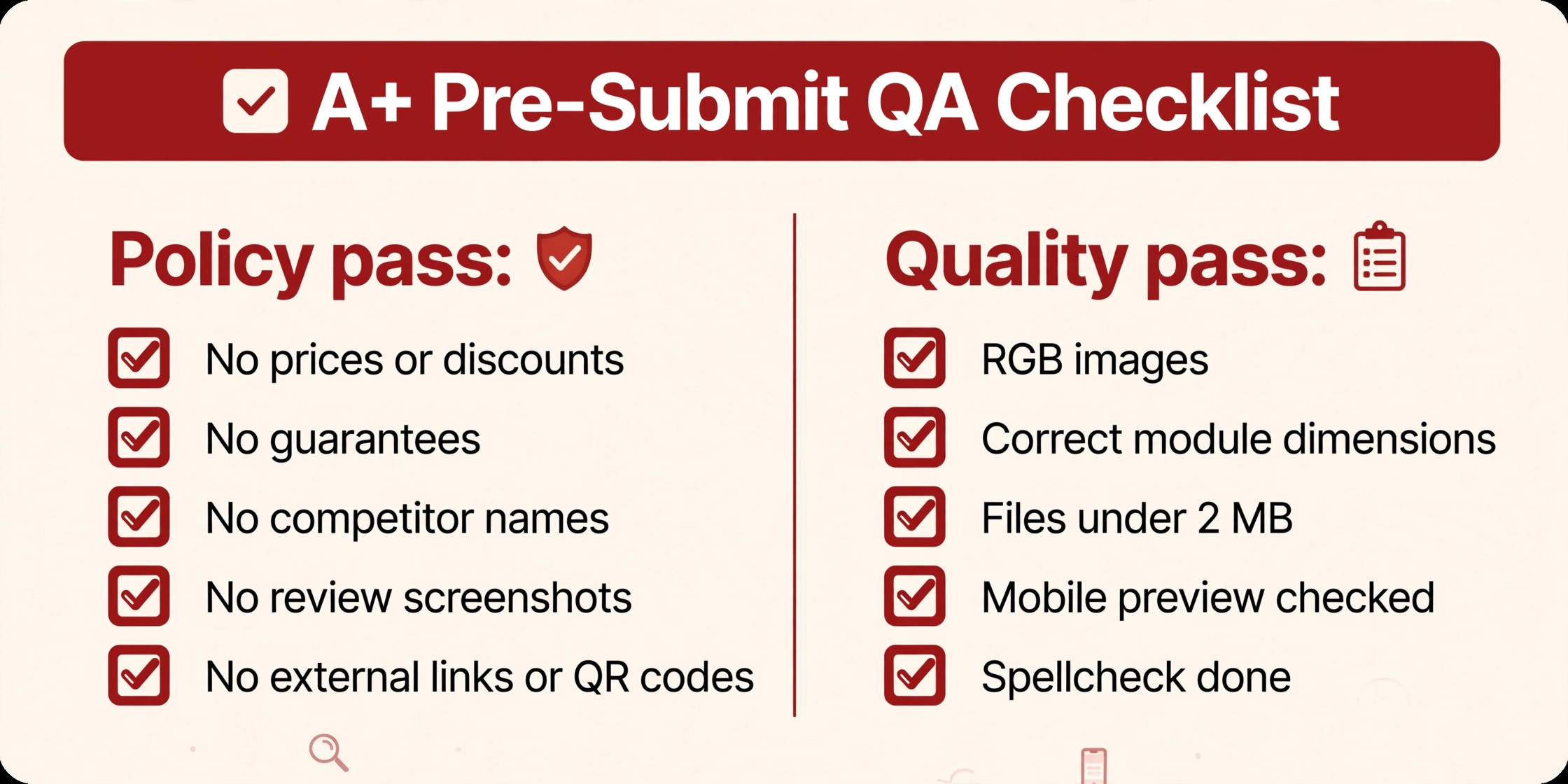 A+ pre-submit QA checklist graphic covering policy pass items and quality pass items
