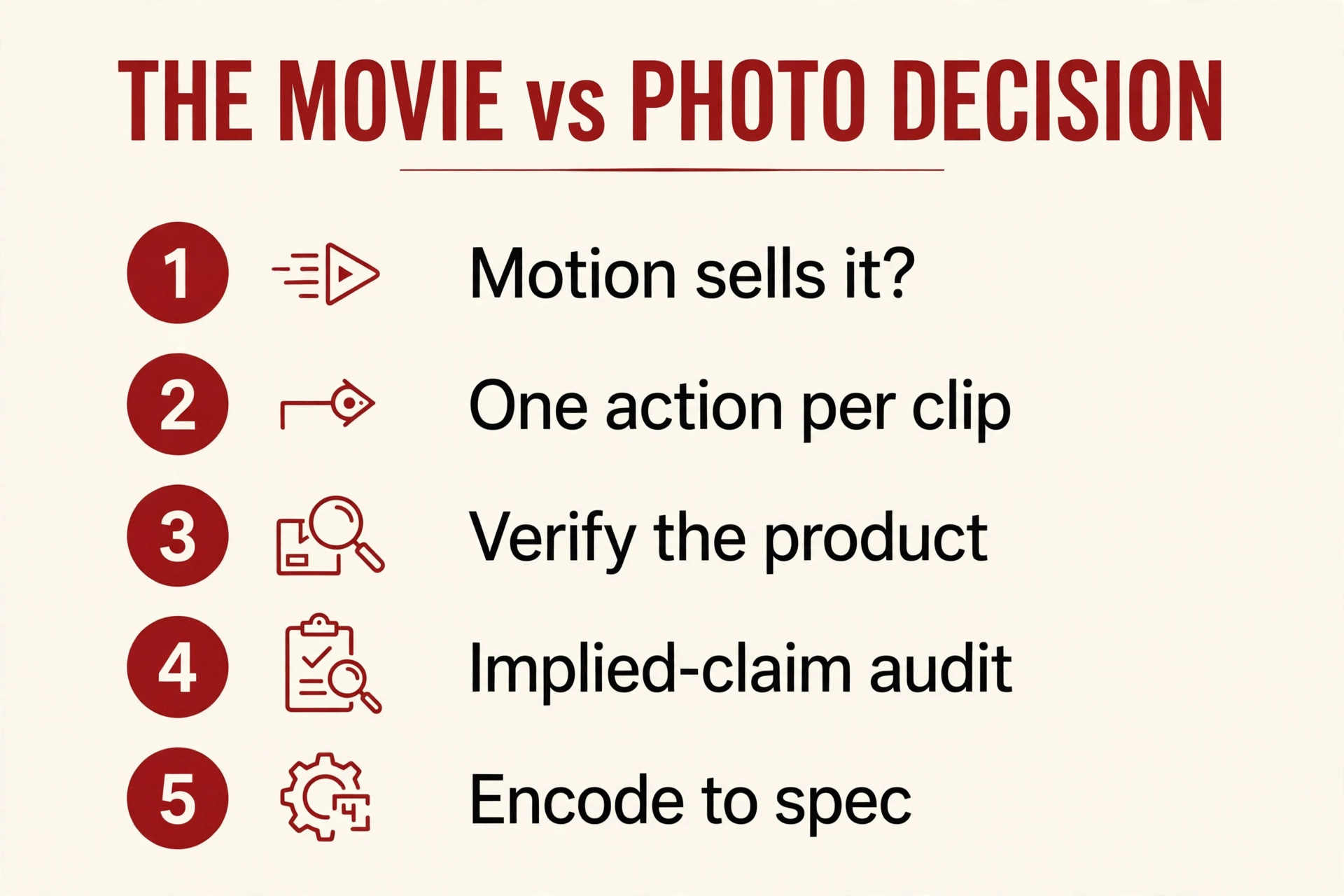 Illustrative diagram of the MOVIE vs PHOTO decision framework for AI listing video