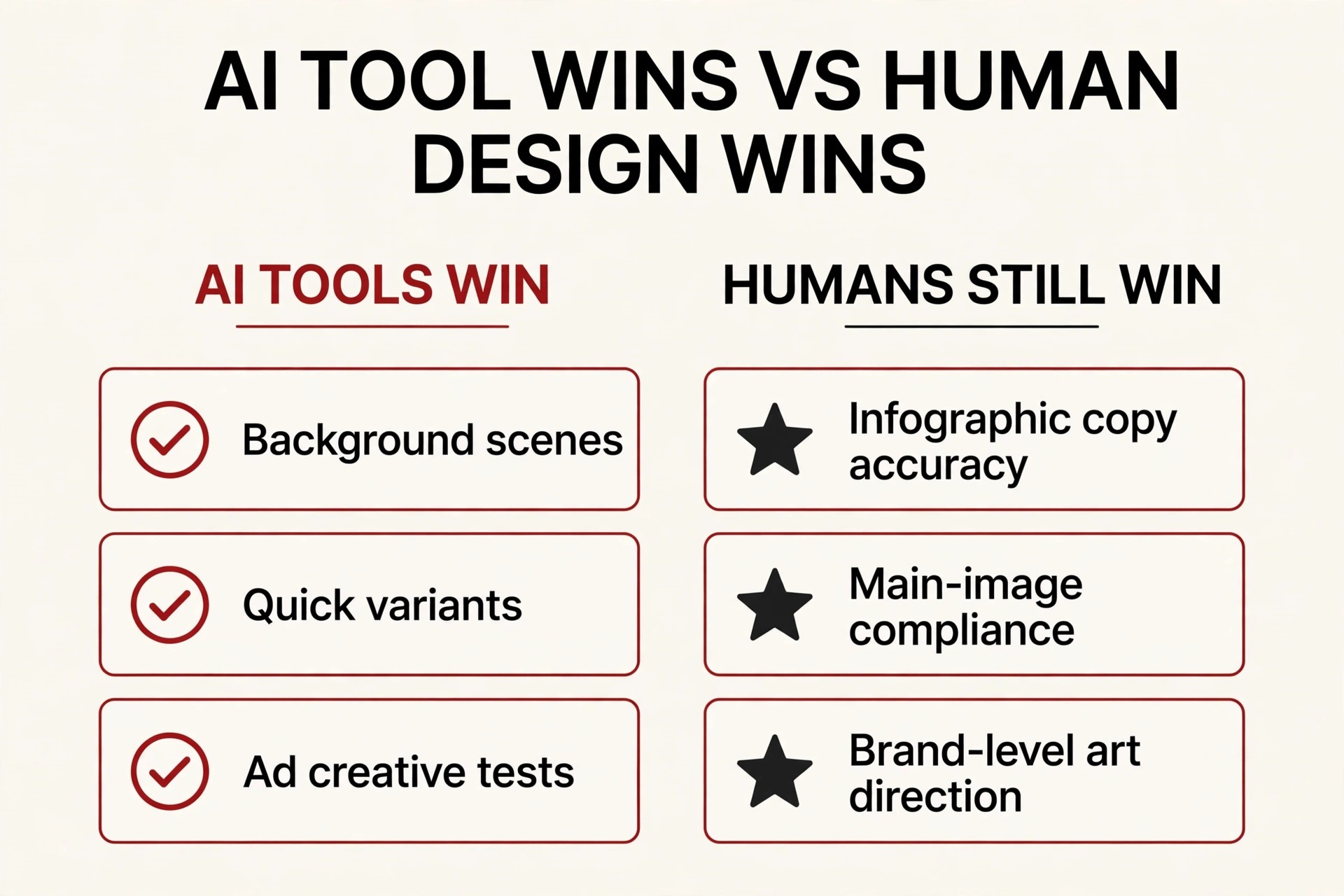 Comparison table: where AI tools win versus where human design still wins for Amazon listings