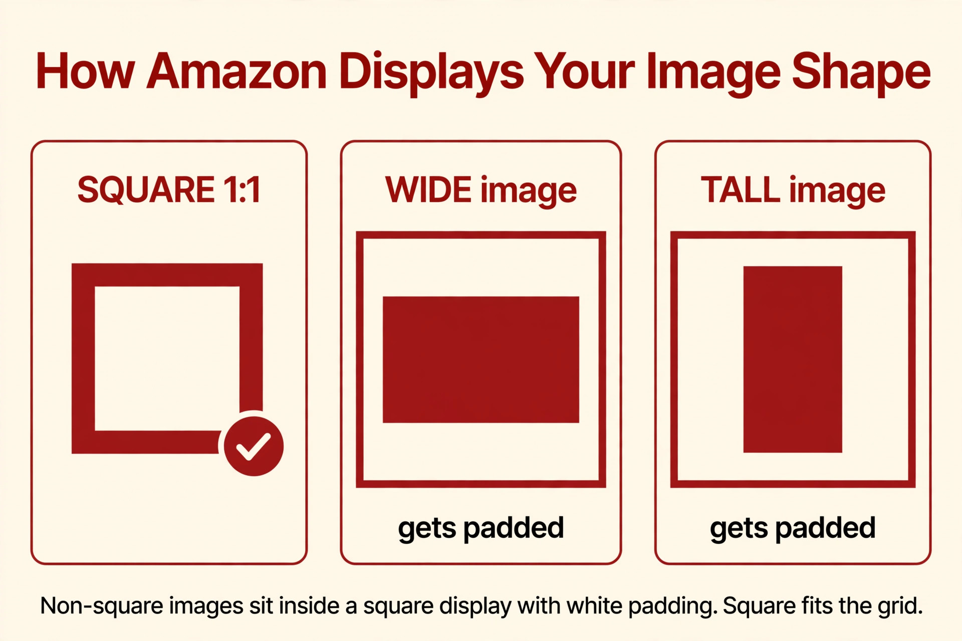 Illustrative diagram showing square, wide, and tall image frames inside Amazon's square display containers