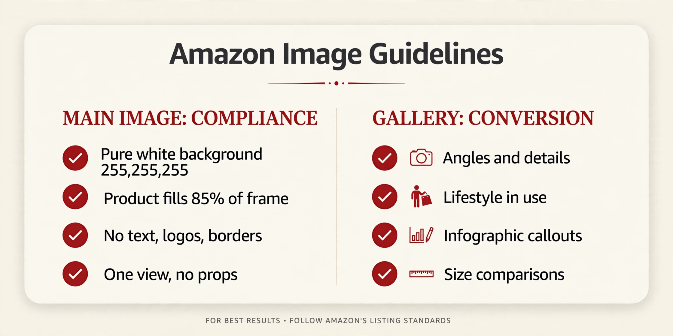 Two-column checklist comparing main image compliance rules versus gallery conversion images