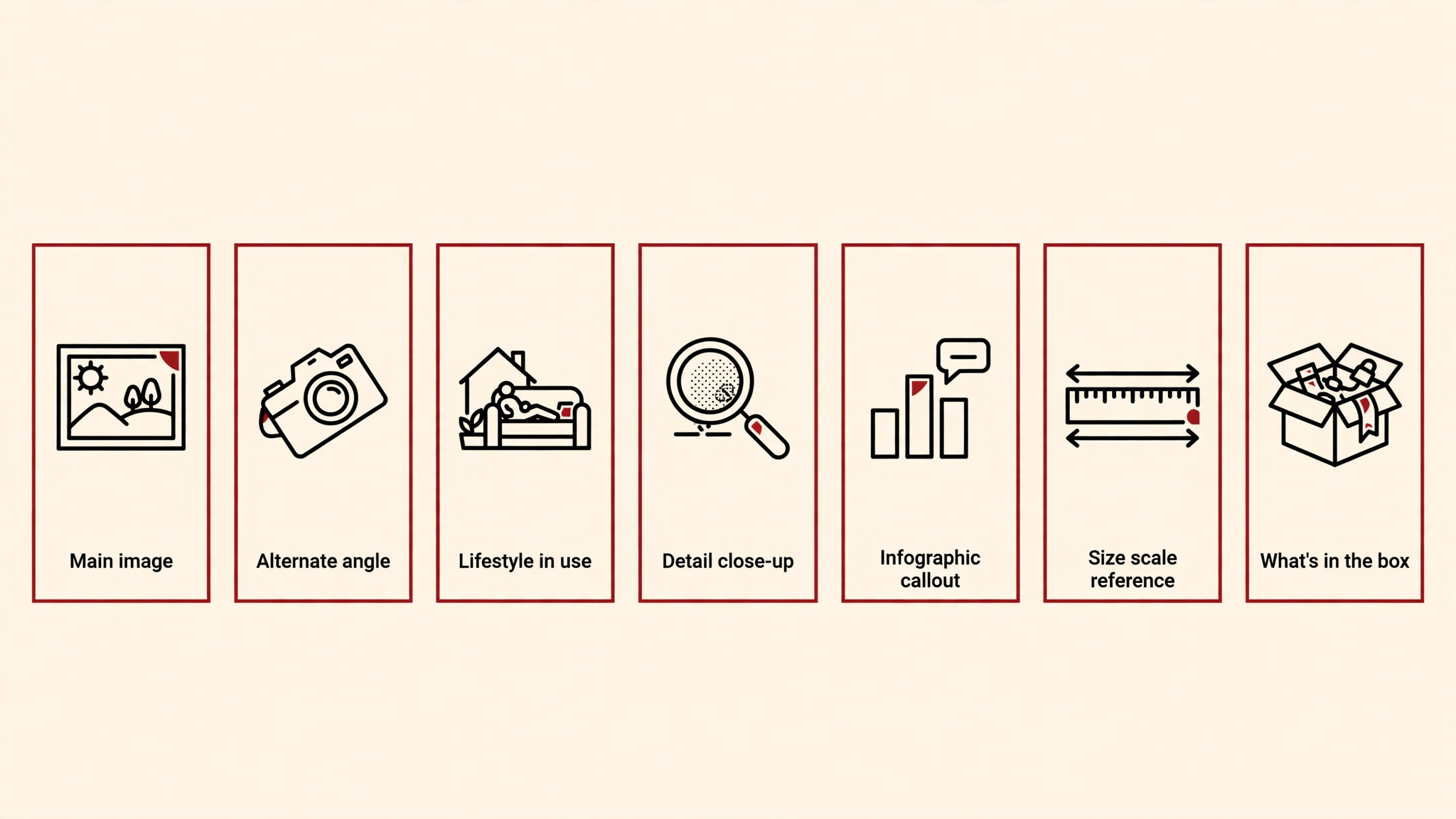 Illustrated map of seven Amazon gallery image slots with a job label for each