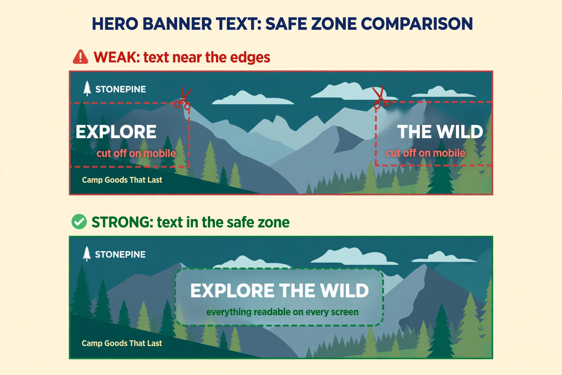 Illustrative weak-vs-strong comparison of a fictional Stonepine storefront hero banner: headline text near the edges gets cut off on mobile, while text inside the centre safe zone stays readable on every screen.