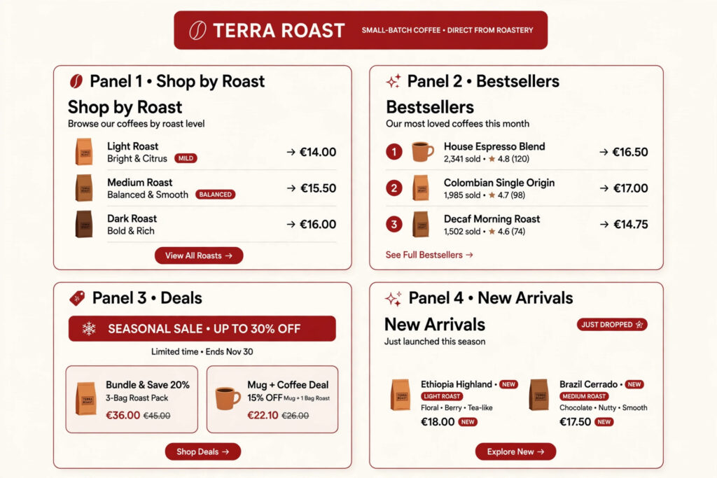 Four illustrative mock storefront subpages for a fictional coffee brand: category page, bestseller page, deals page, and new-launch page